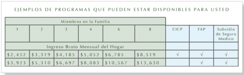 PSC Chart in Spanish